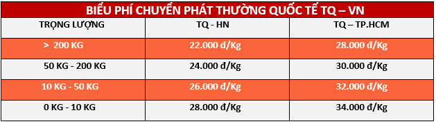 Bảng giá vận chuyển hàng Trung Quốc về Việt Nam - Uy tín, chất lượng, hợp lý nhất 8 45