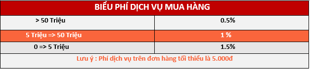 Bảng giá vận chuyển hàng Trung - Việt