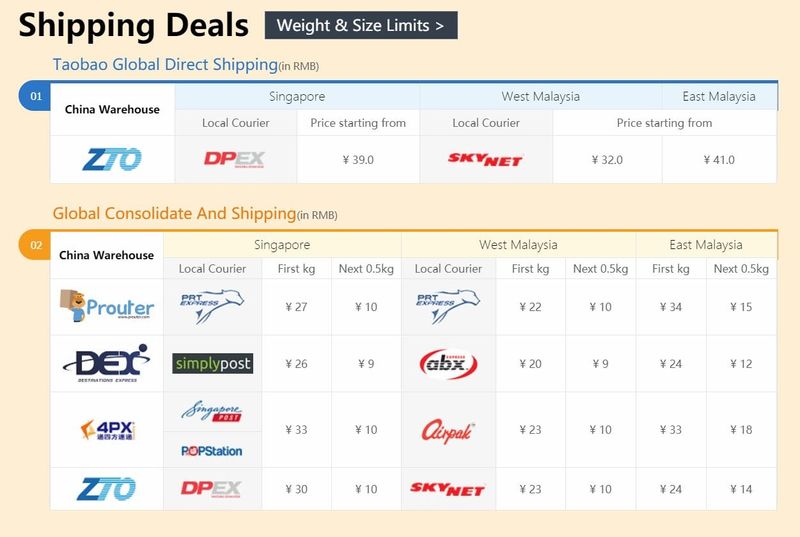 Các loại phí khi đặt hàng Taobao: Hướng dẫn và giải thích chi tiết